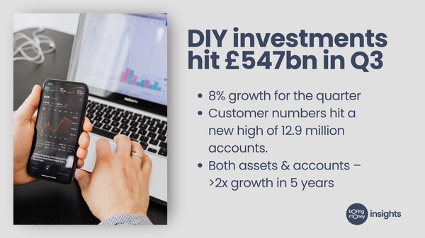 DIY investments hit £547bn in Q3