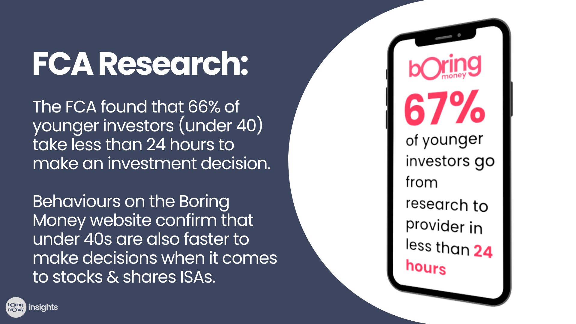 Responding to a report from the FCA which highlights the impulsivity of younger investors, data from the Boring Money website confirms that younger investors looking to open a stocks and shares ISA also move quicker than older investors.