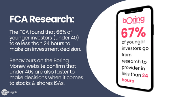 Responding to a report from the FCA which highlights the impulsivity of younger investors, data from the Boring Money website confirms that younger investors looking to open a stocks and shares ISA also move quicker than older investors.