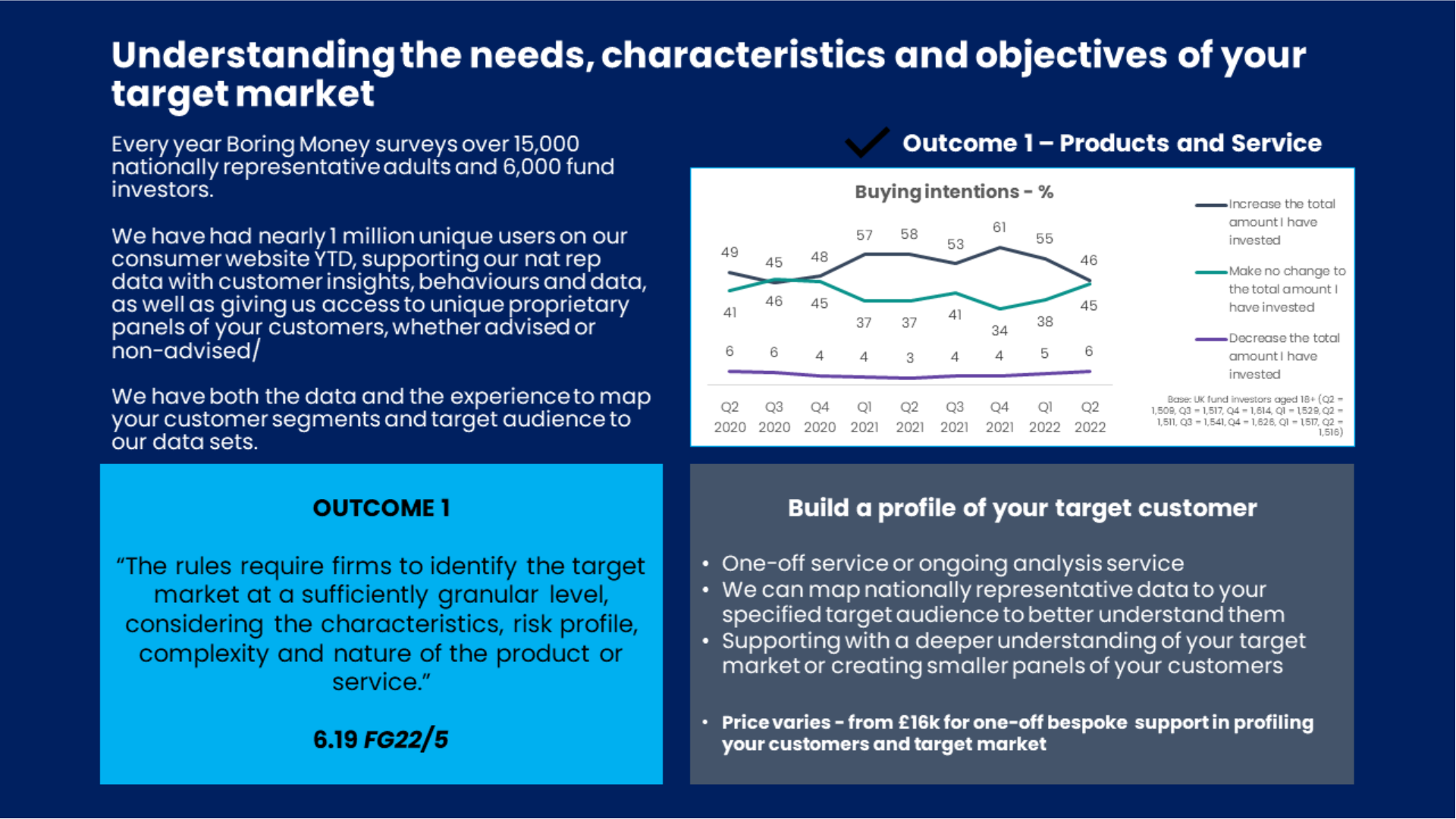 Example of how we can build a profile of your target customer