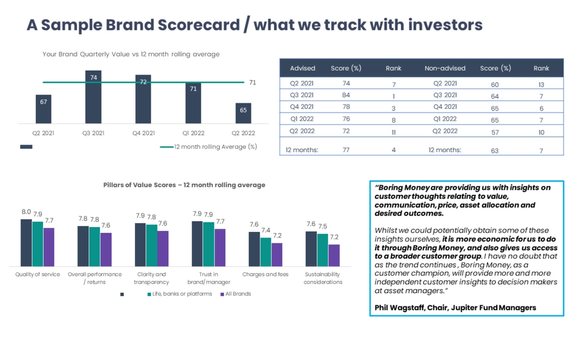 A Sample Brand Scorecard / what we track with investors