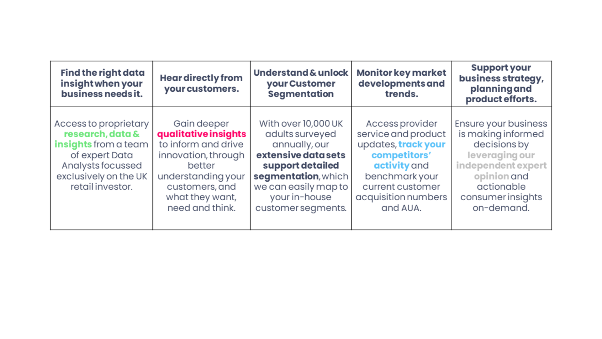 research data & insights