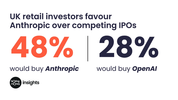 Anthropic wins support as much on its own merits as from scepticism surrounding its number one competitor