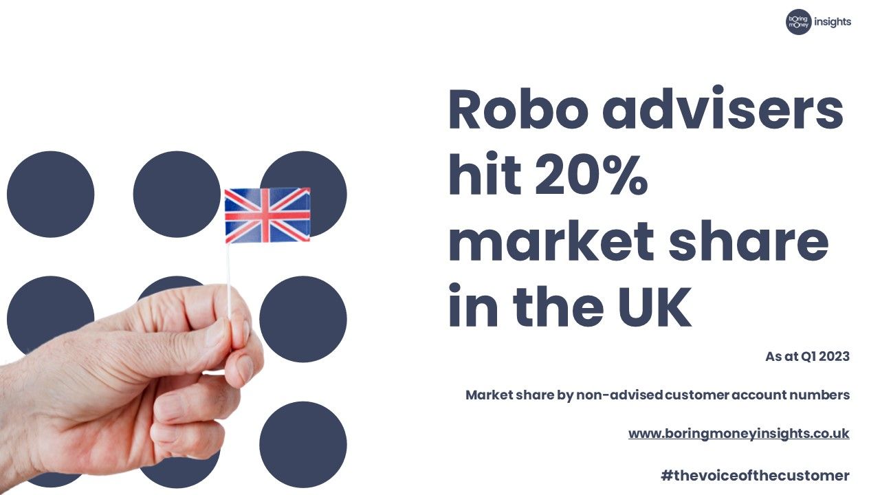 Robo advisers hit 20% market share for the first time in the UK