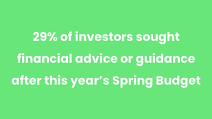29% of investors sought financial advice or guidance after this year’s Spring Budget