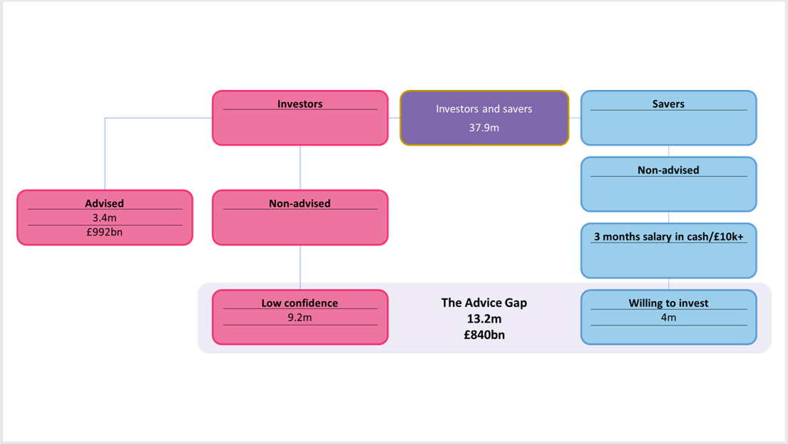 The Advice Gap in the UK