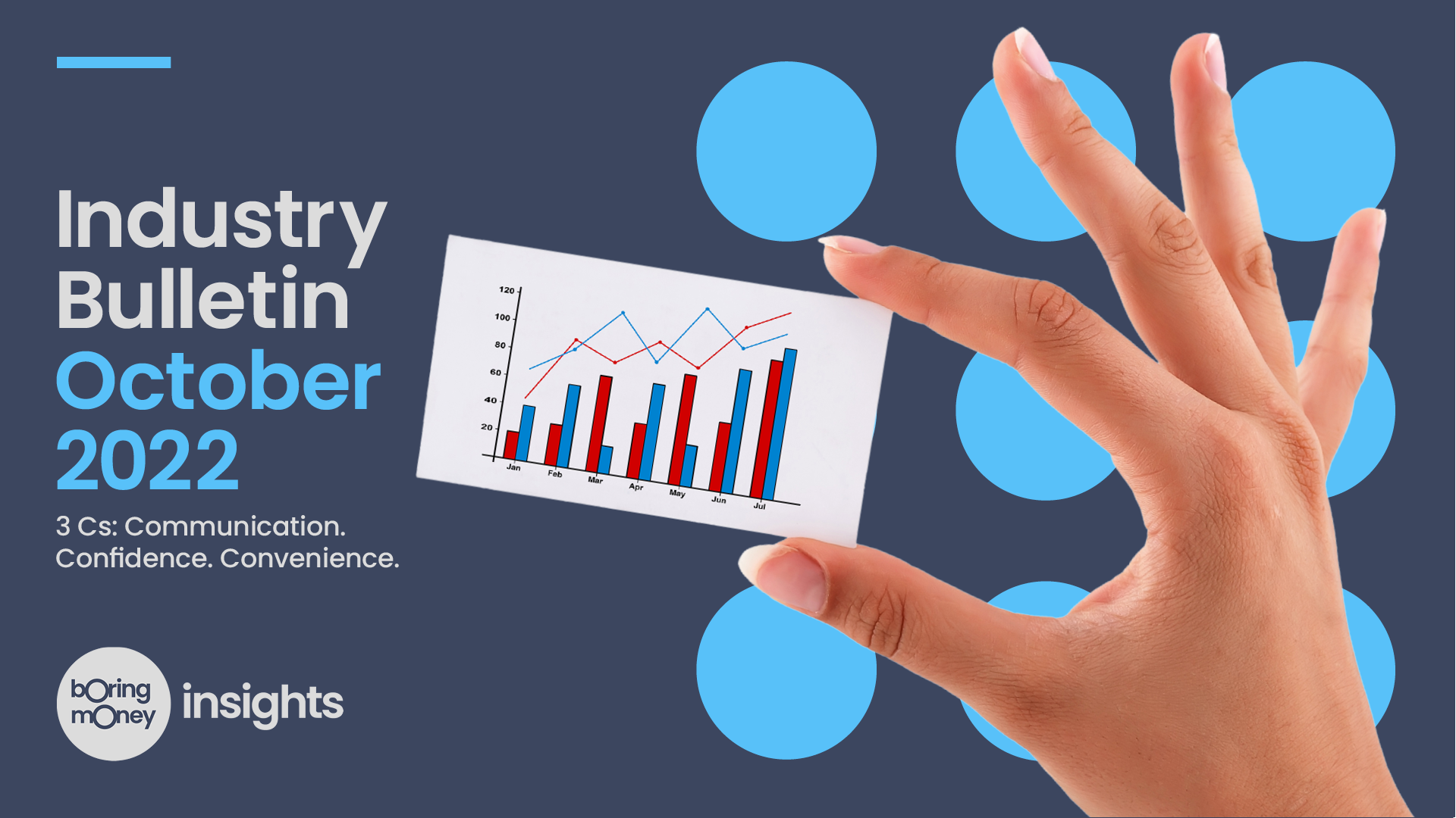 Why successful firms will embrace the 3 Cs