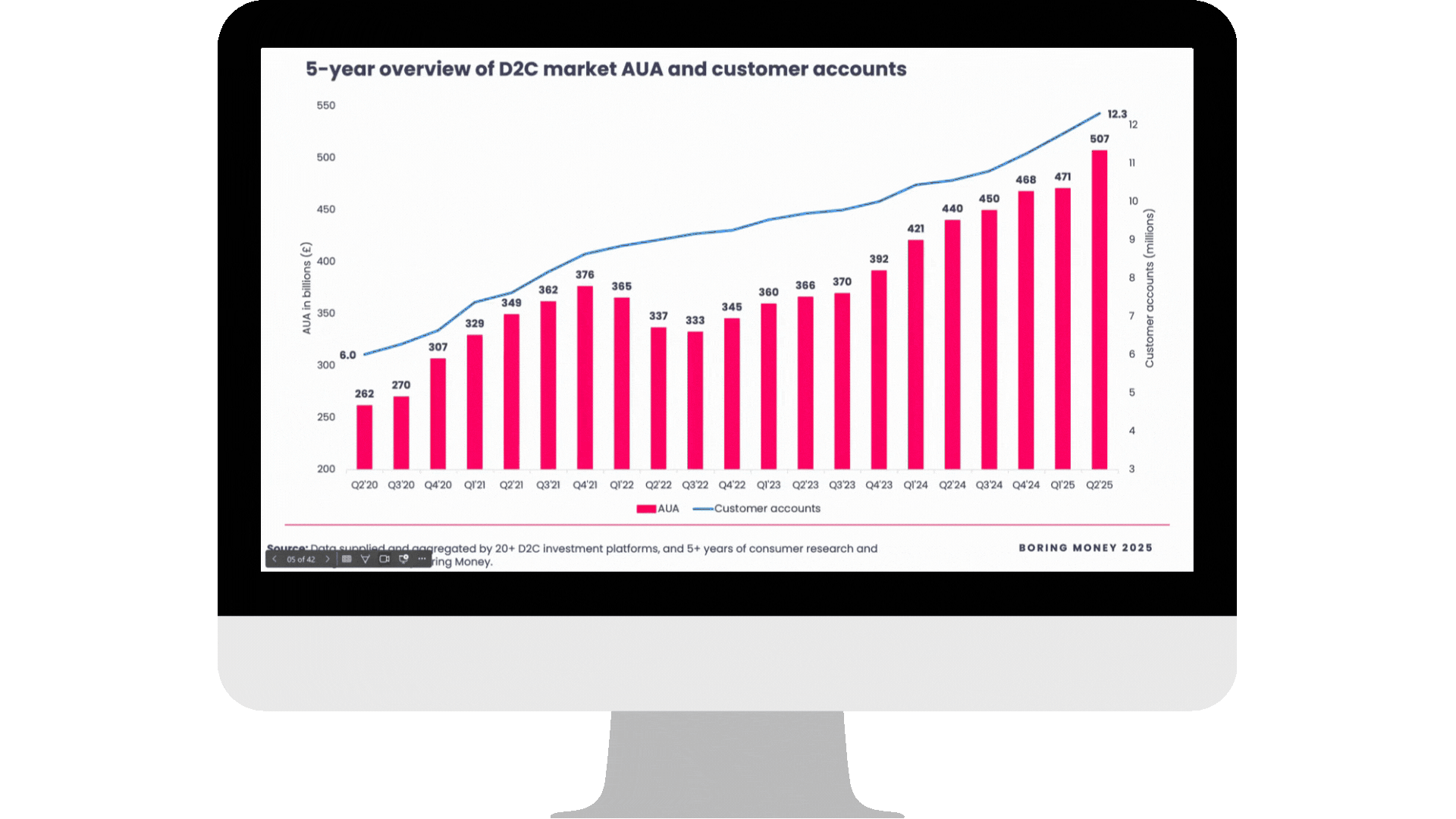 Comparison of SIPP fees among competitor providers/platforms