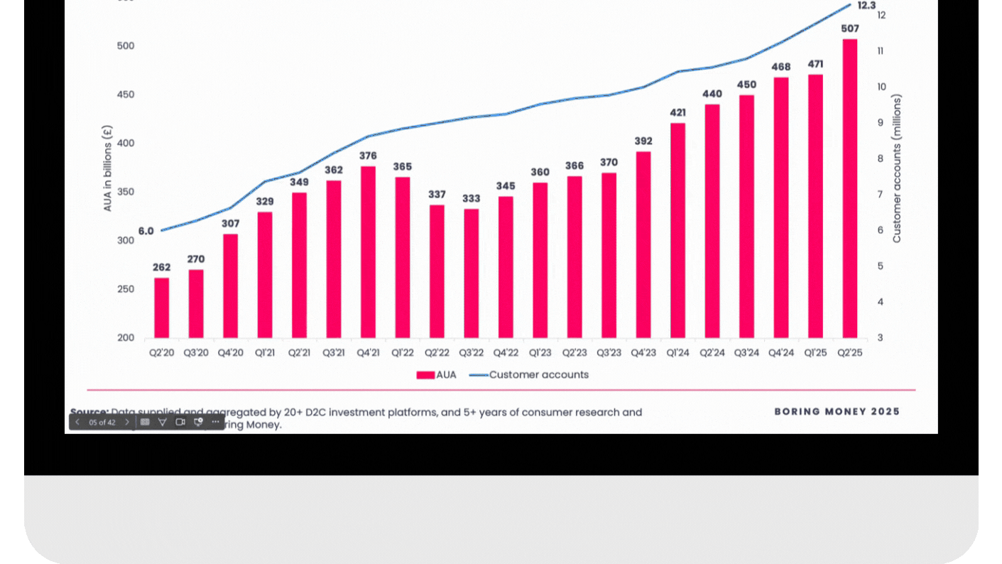 Comparison of SIPP fees among competitor providers/platforms