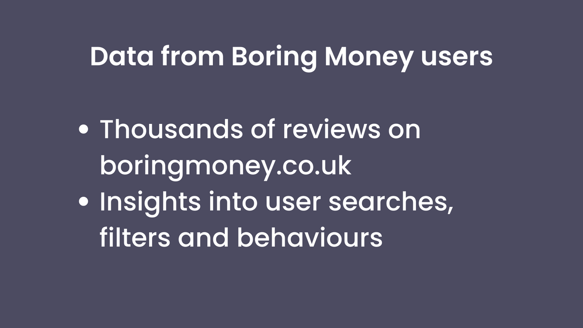 Data from Boring Money users