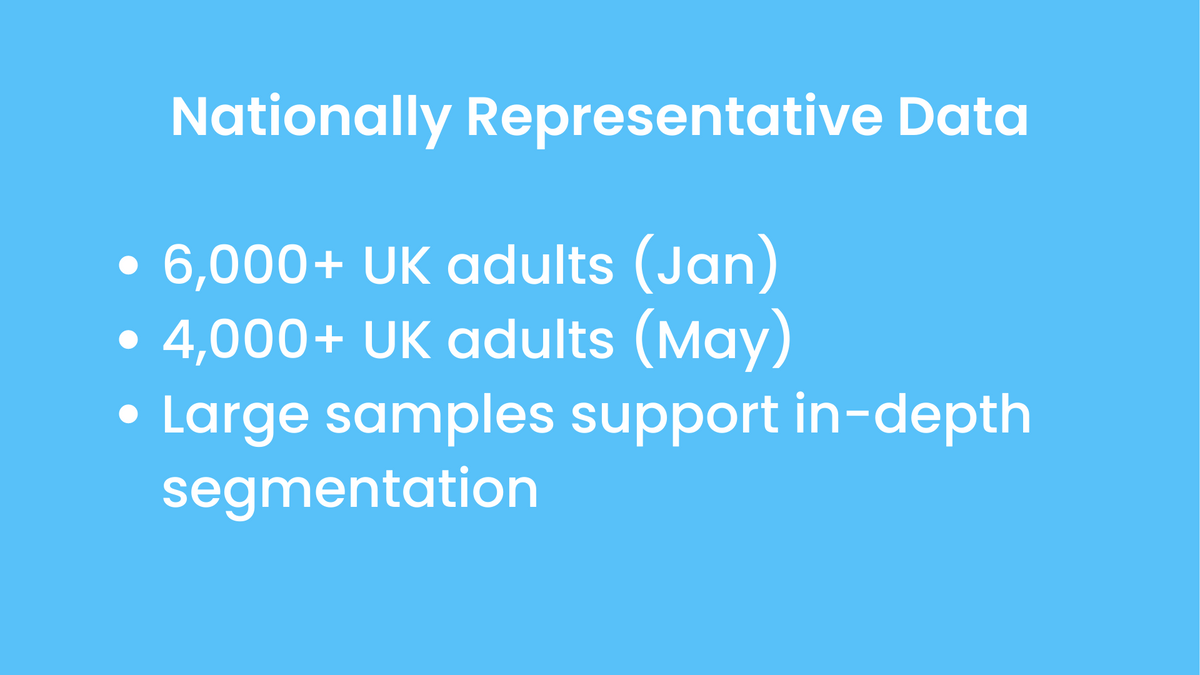 Nationally Representative Data