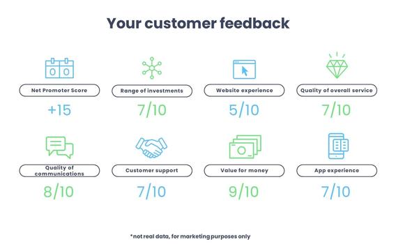 Your customer feedback example list