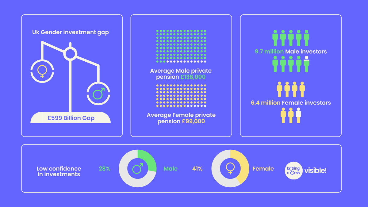 UK's gender investment gap