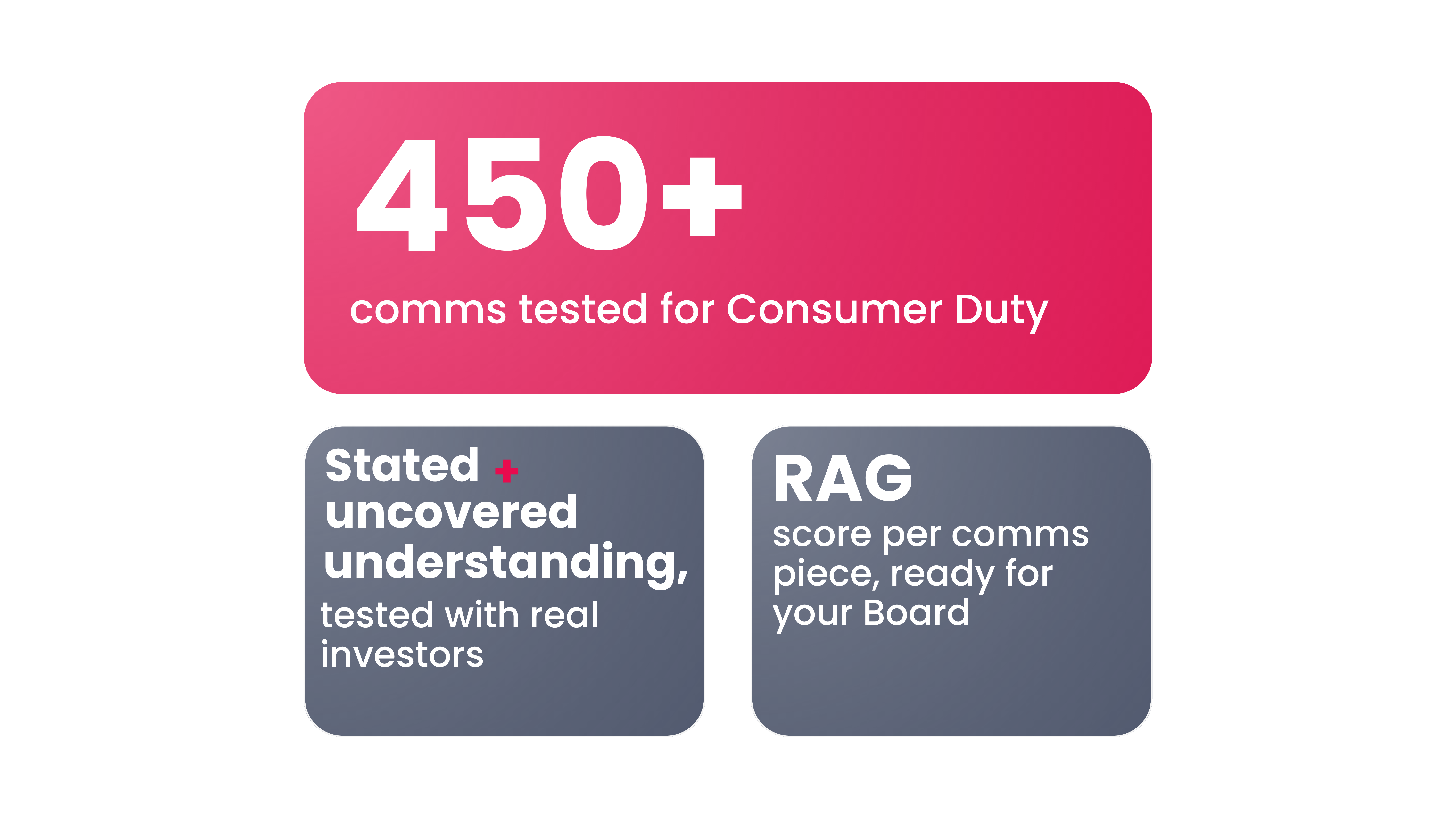 CCI Accelerator: 450+ comms tested for Consumer Duty. Stated + uncovered understanding, tested with real investors, RAG score per comms piece, ready for Board
