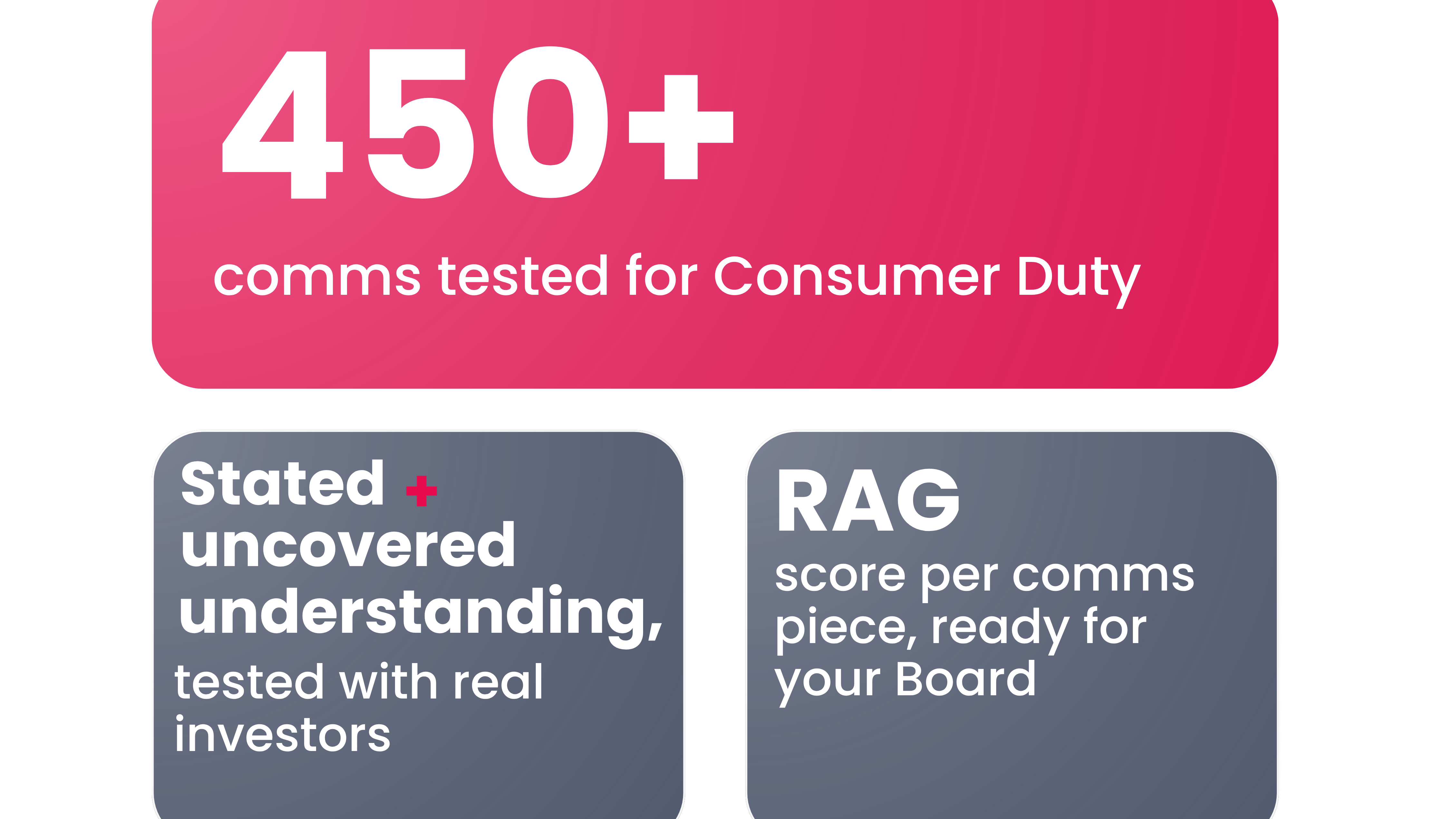 CCI Accelerator: 450+ comms tested for Consumer Duty. Stated + uncovered understanding, tested with real investors, RAG score per comms piece, ready for Board