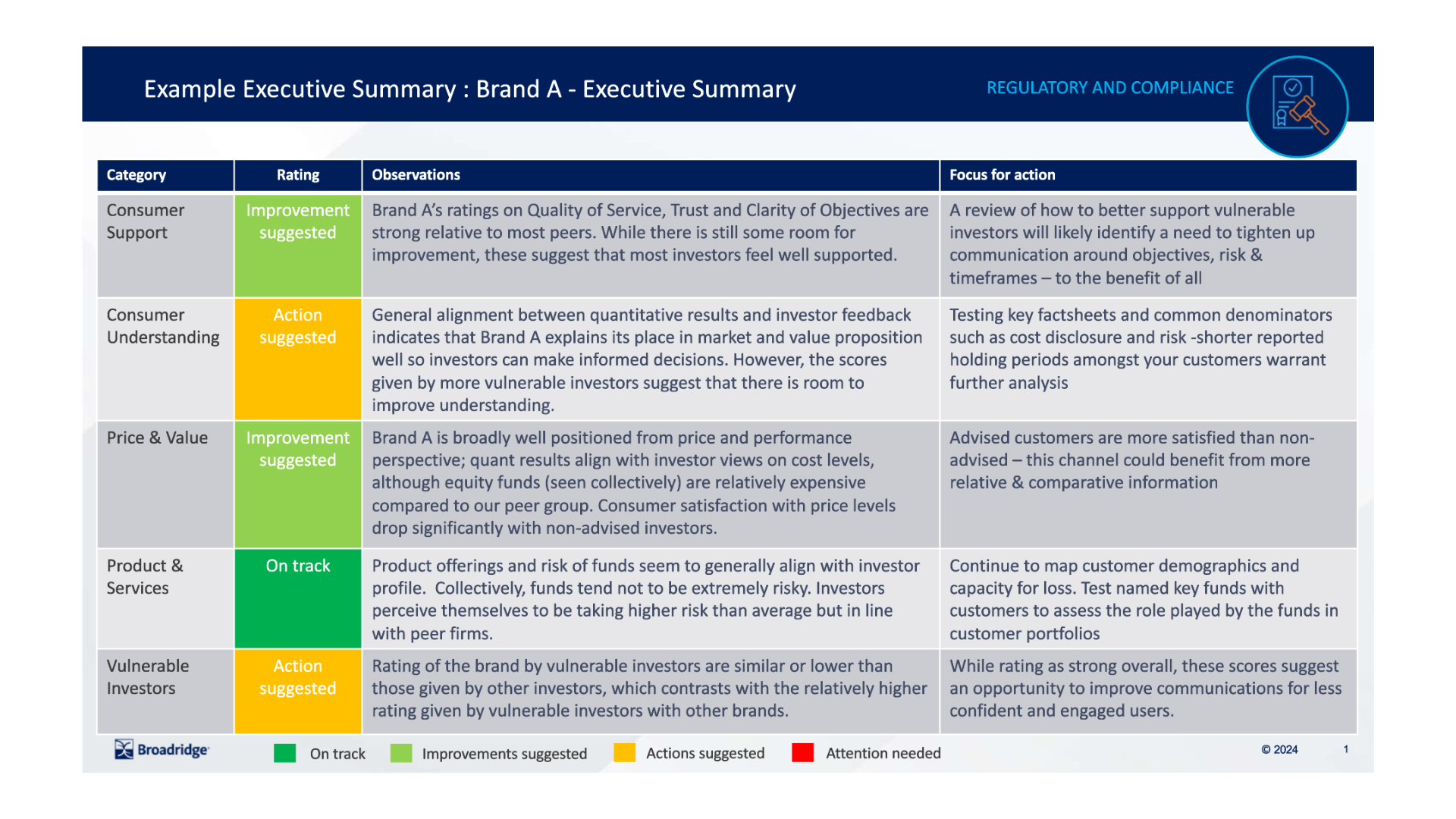 Track sentiment and intentions