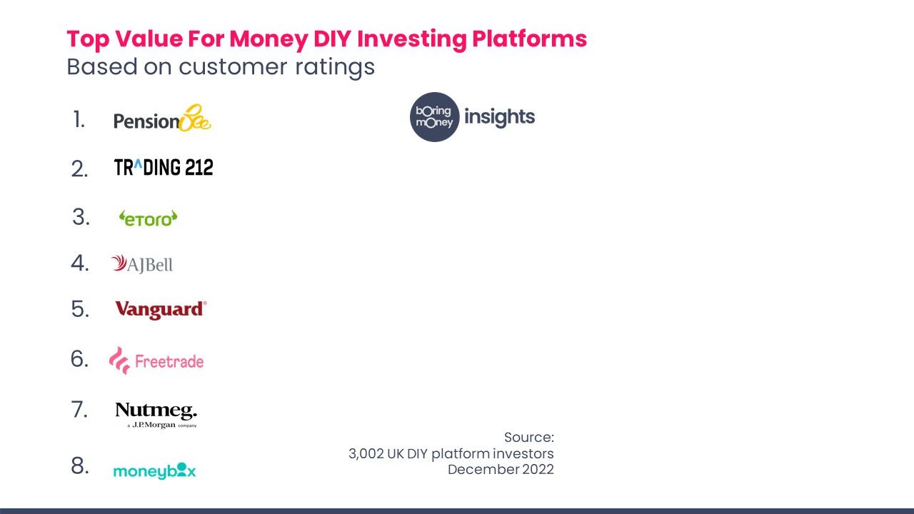 Value versus Most Recommended