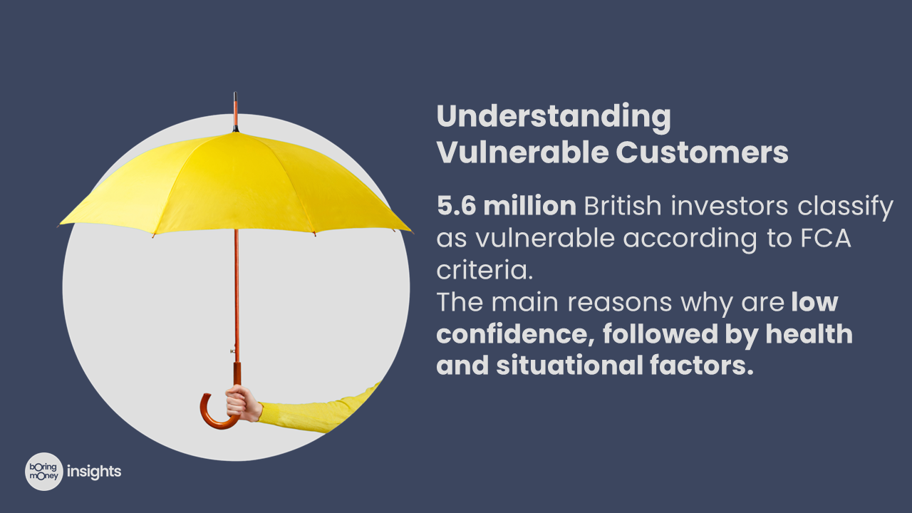 5.6 million UK investors fall into the FCA’s definition of vulnerable