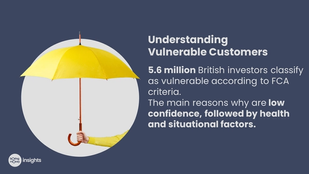 5.6 million UK investors fall into the FCA’s definition of vulnerable
