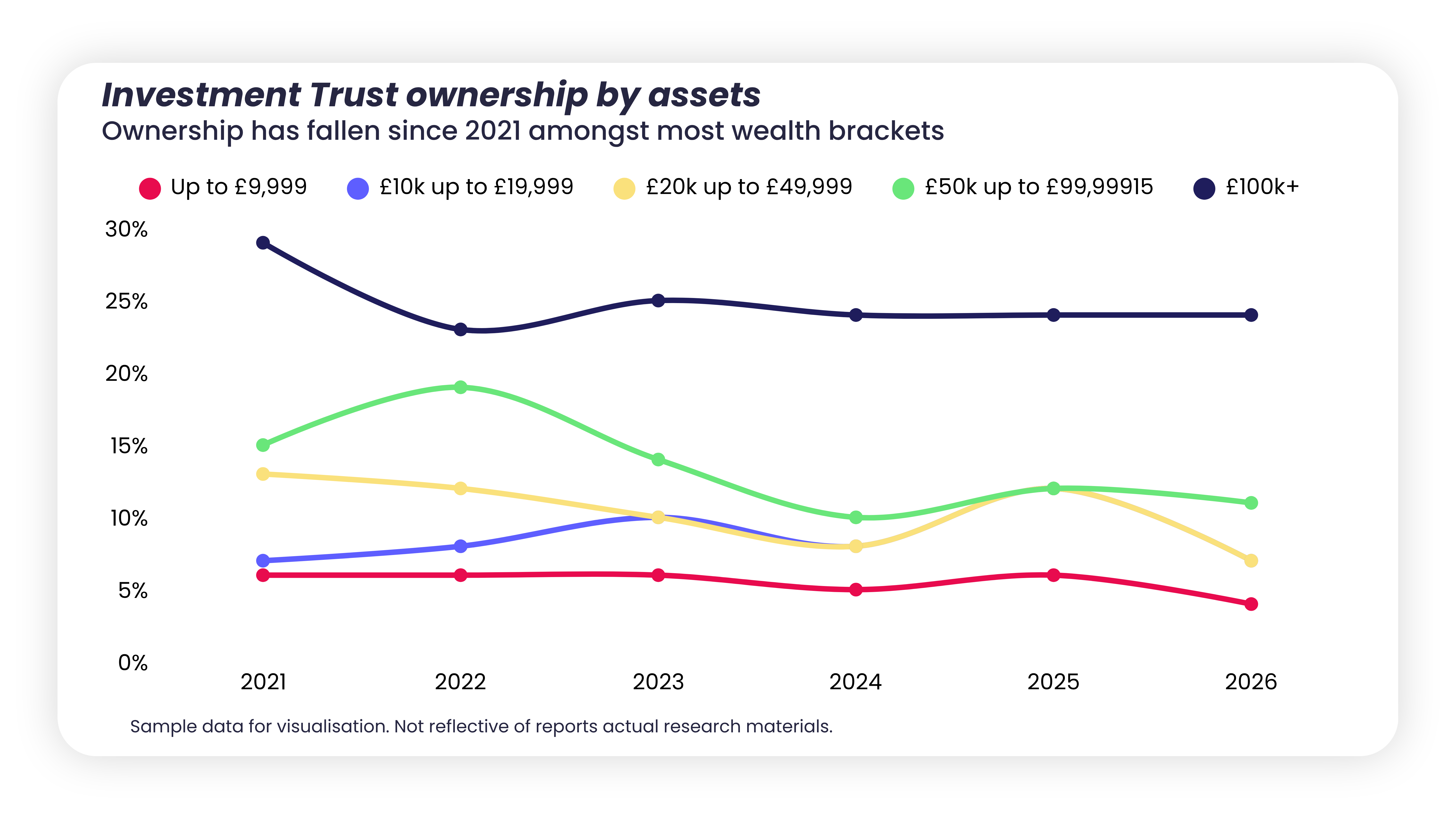 Investment trust ownership by assets