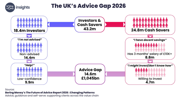 The UK Advice Gap 2026