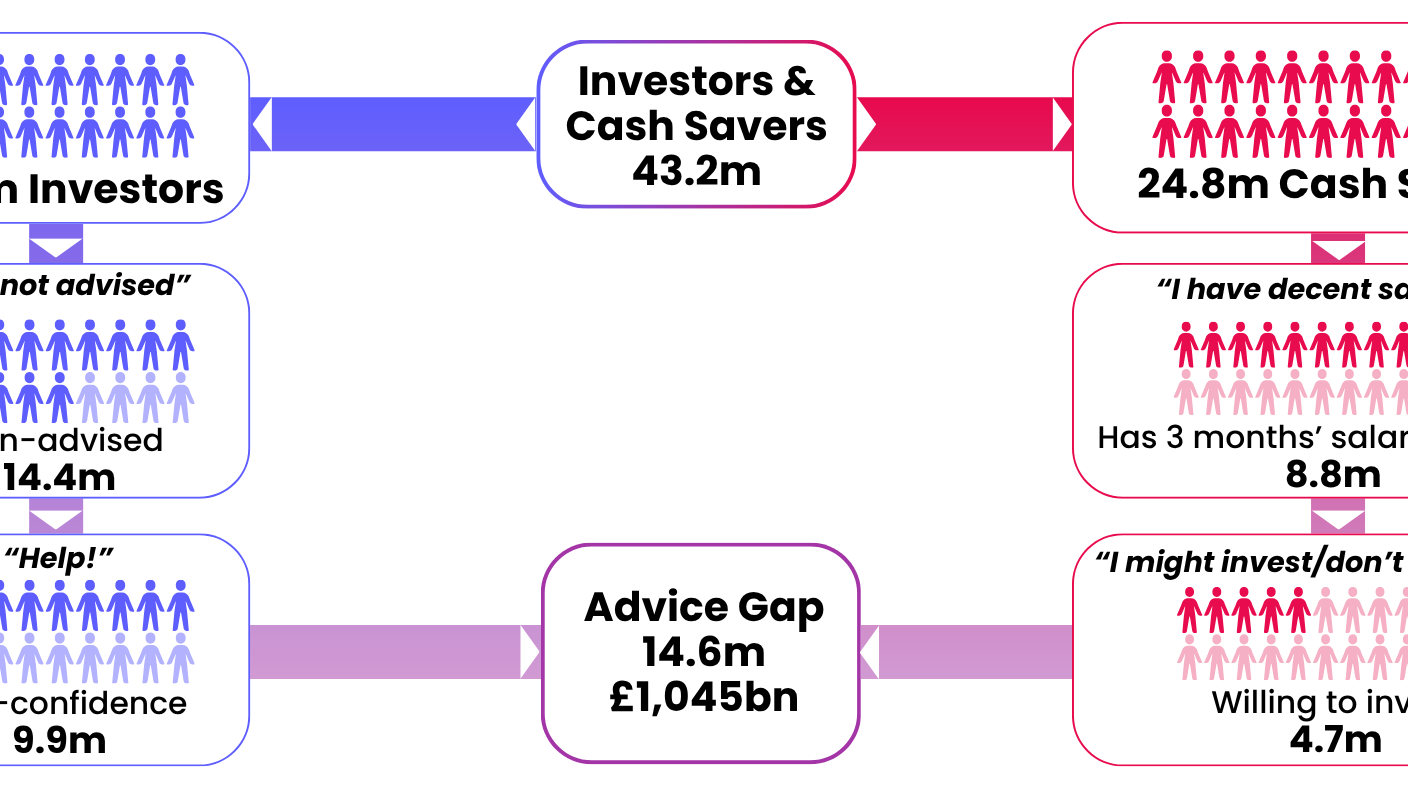 The Advice Gap 2026