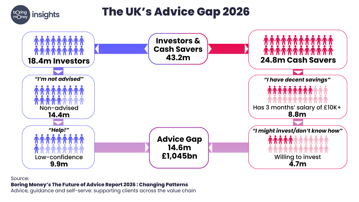 The UK Advice Gap