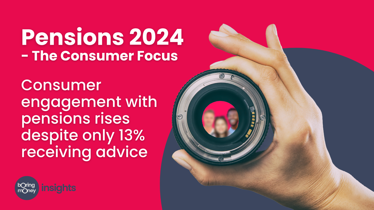 Consumer engagement with pensions rises despite only 13% receiving advice