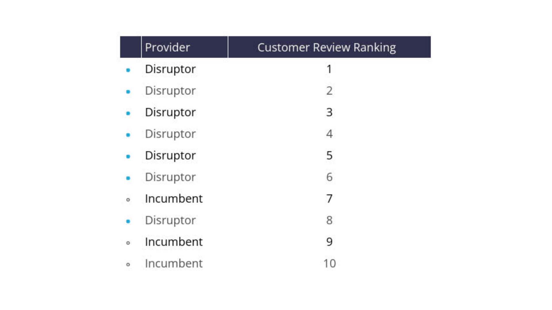 DIY investing brands