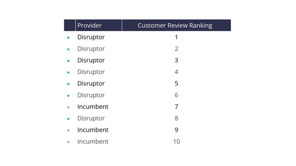 DIY investing brands