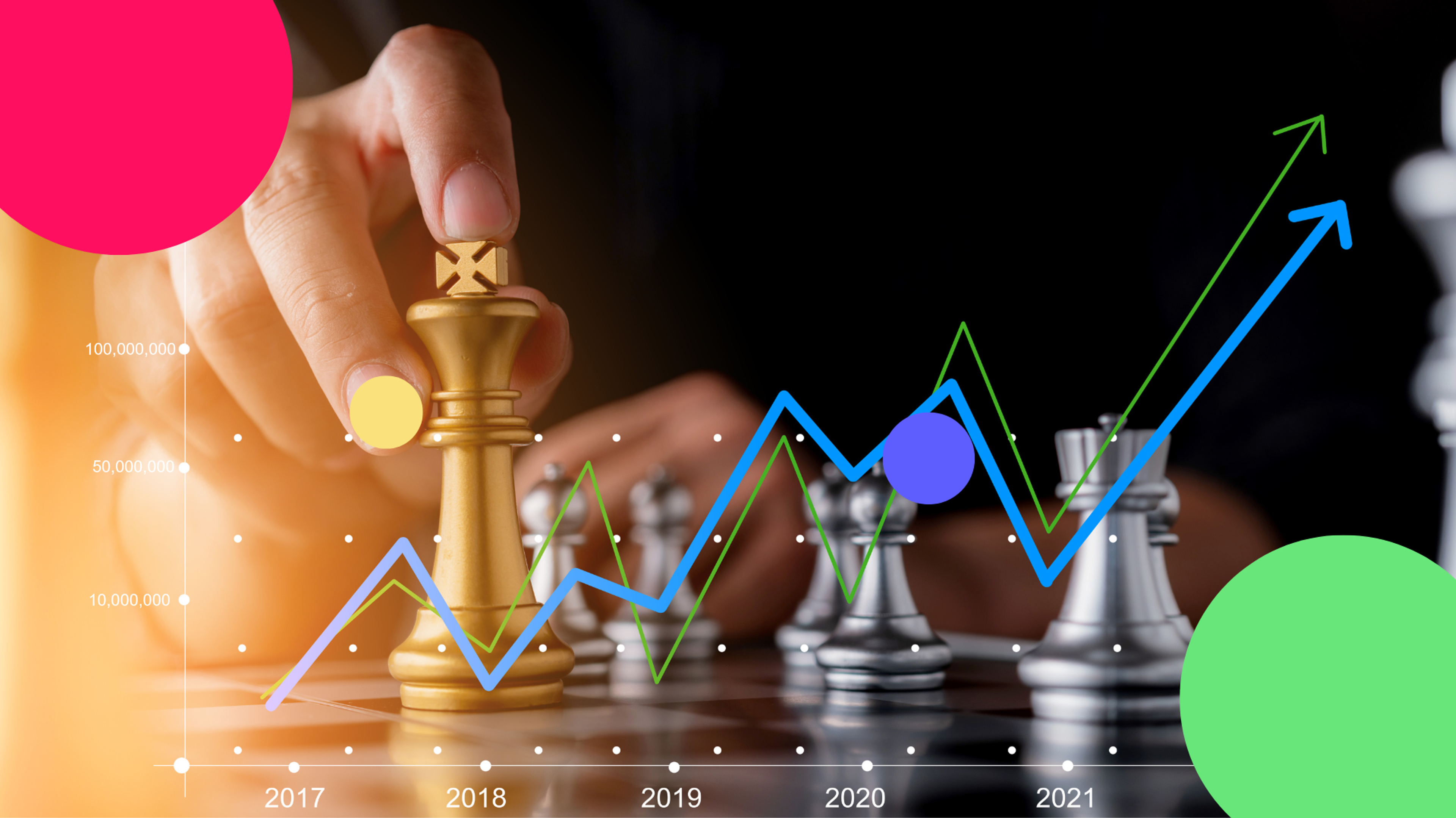 Best investment strategy: Growth, income, active and passive