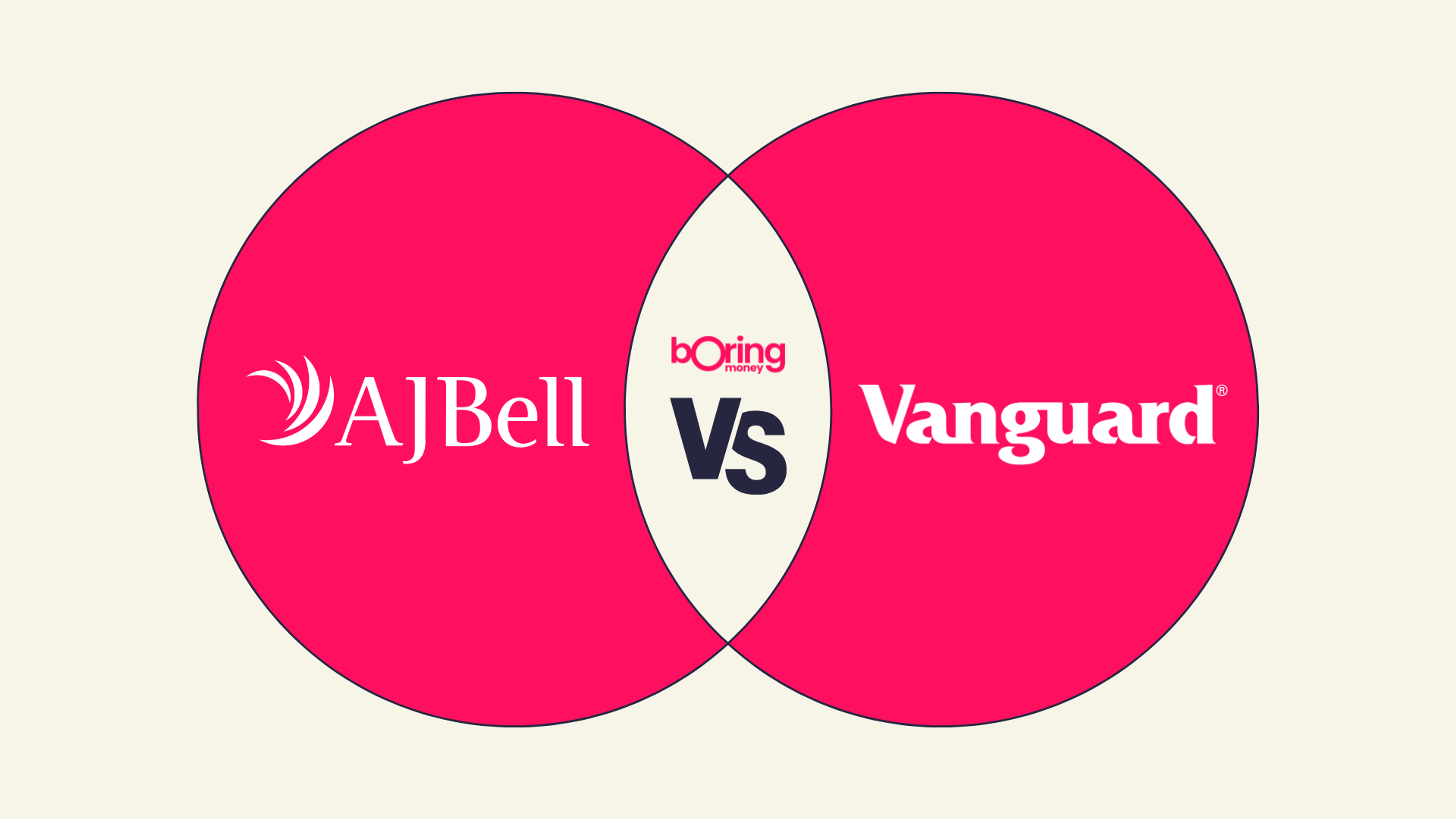 AJ Bell vs Vanguard