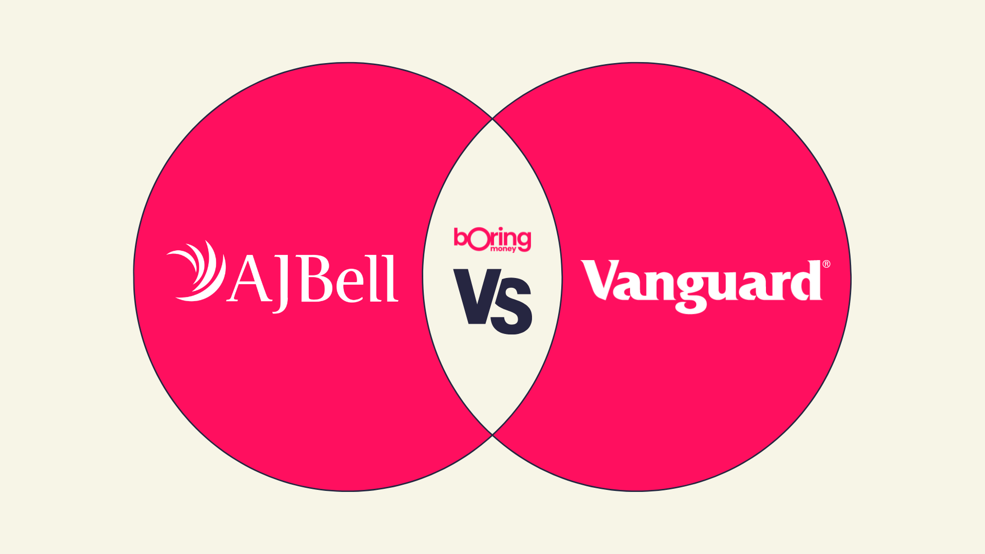 AJ Bell vs Vanguard