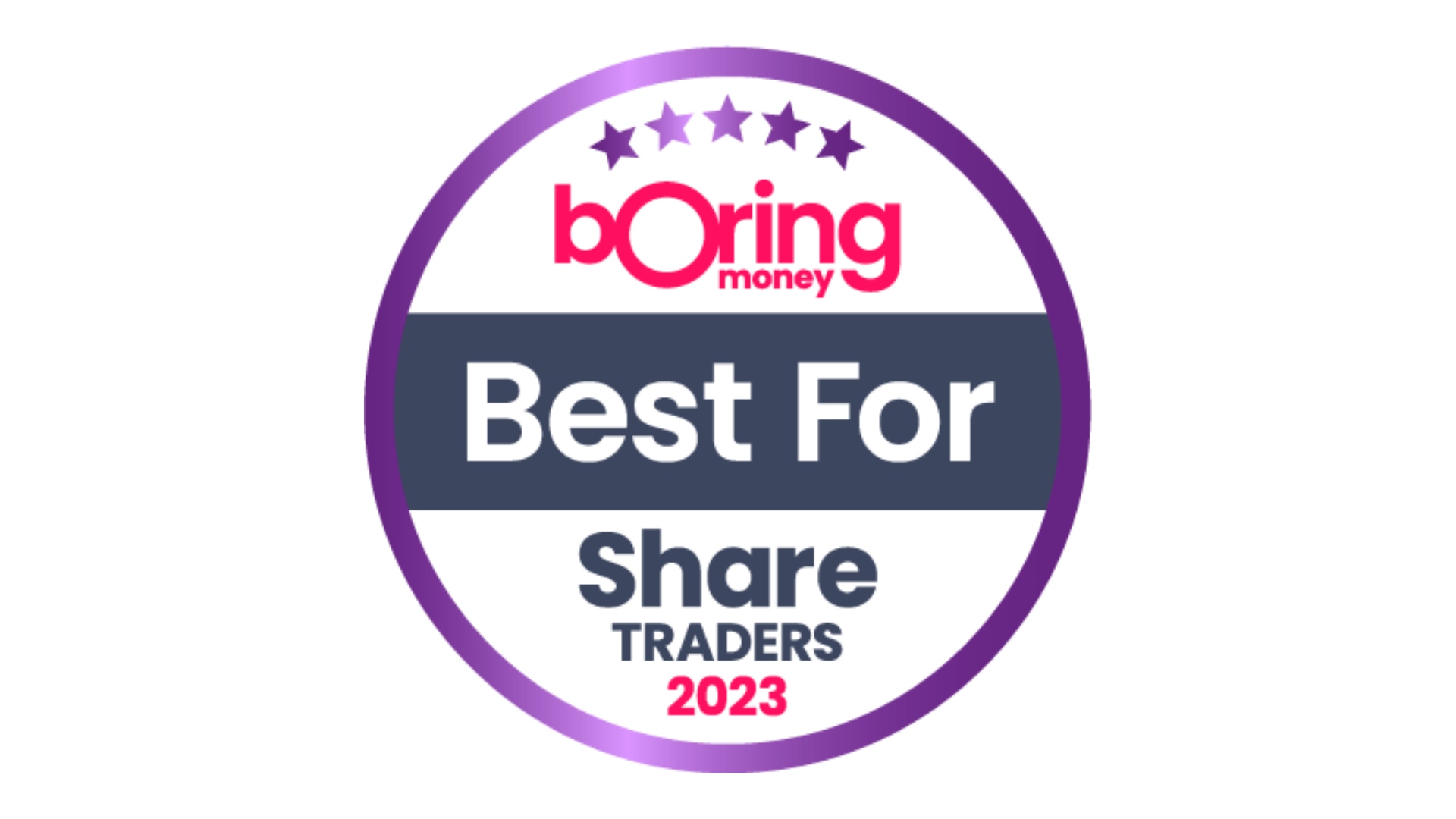 Best for Share Traders 2023