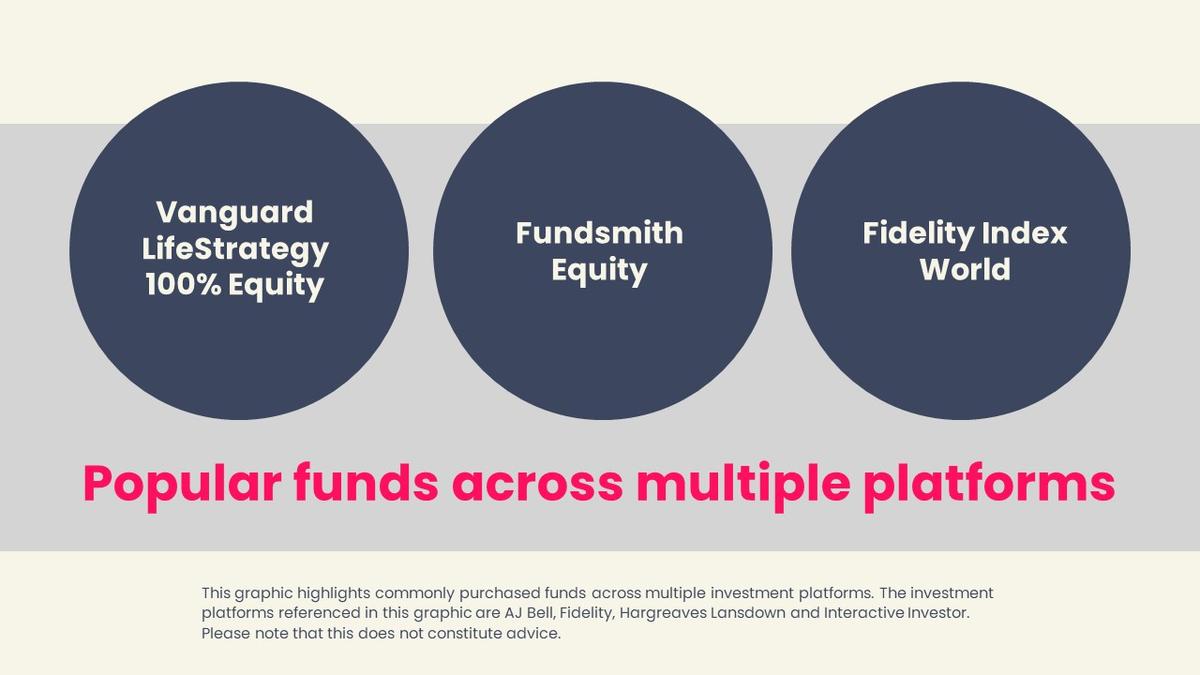 Most popular funds of January 2023