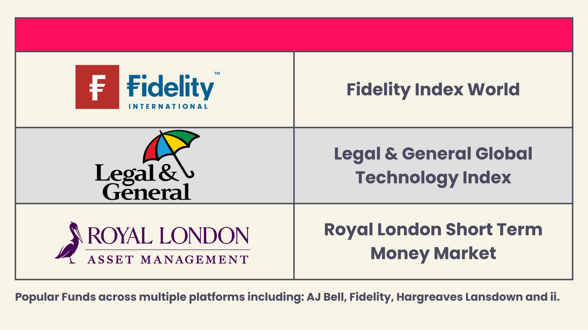 Most popular funds of September 2023