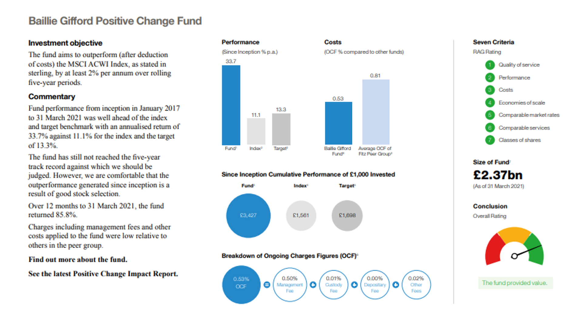 Positive Change Fund