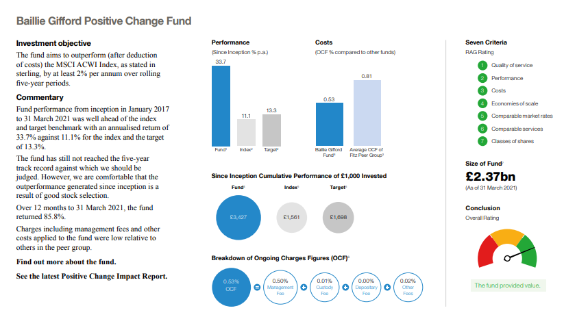 Positive Change Fund