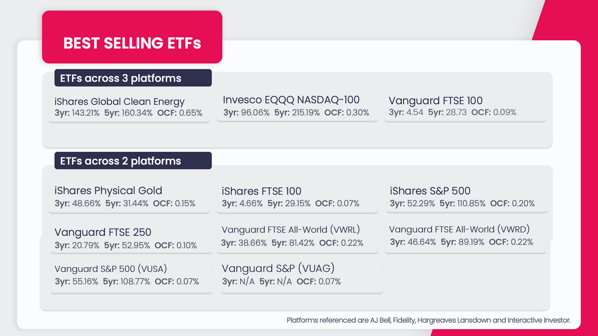 etfs