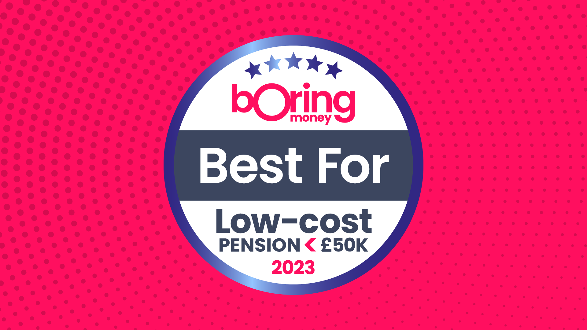 Best for Low-Cost Pension <£50k 2023