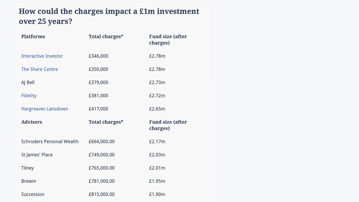 investments