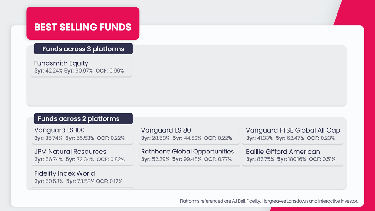funds