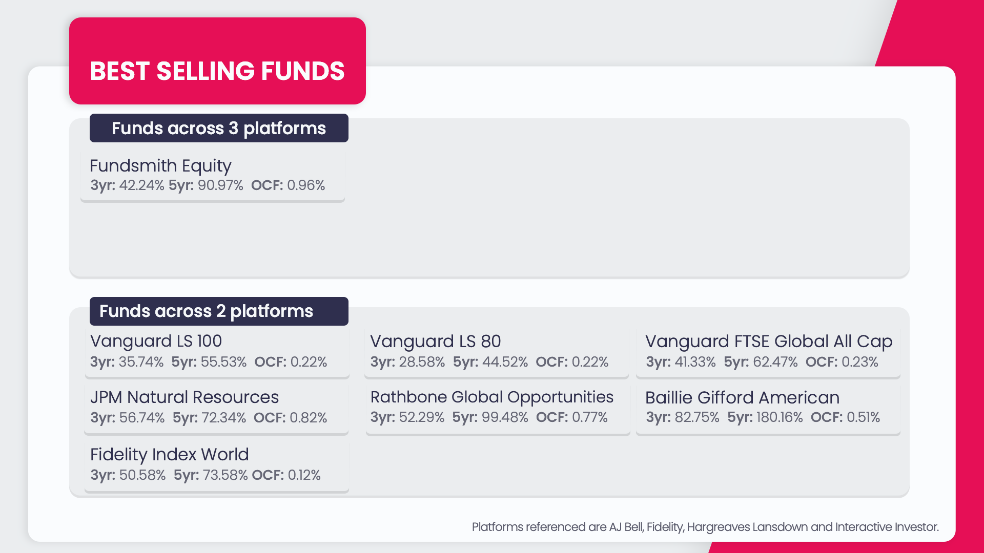 funds