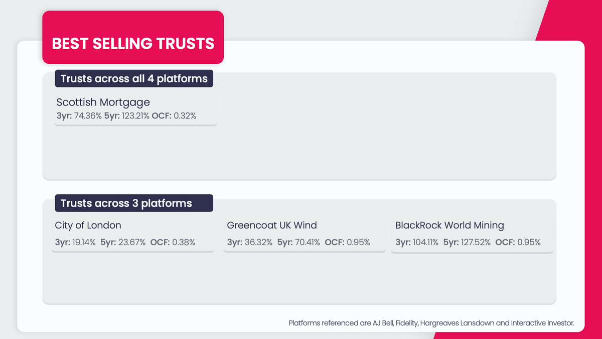 trusts