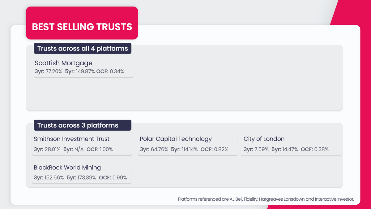 trusts