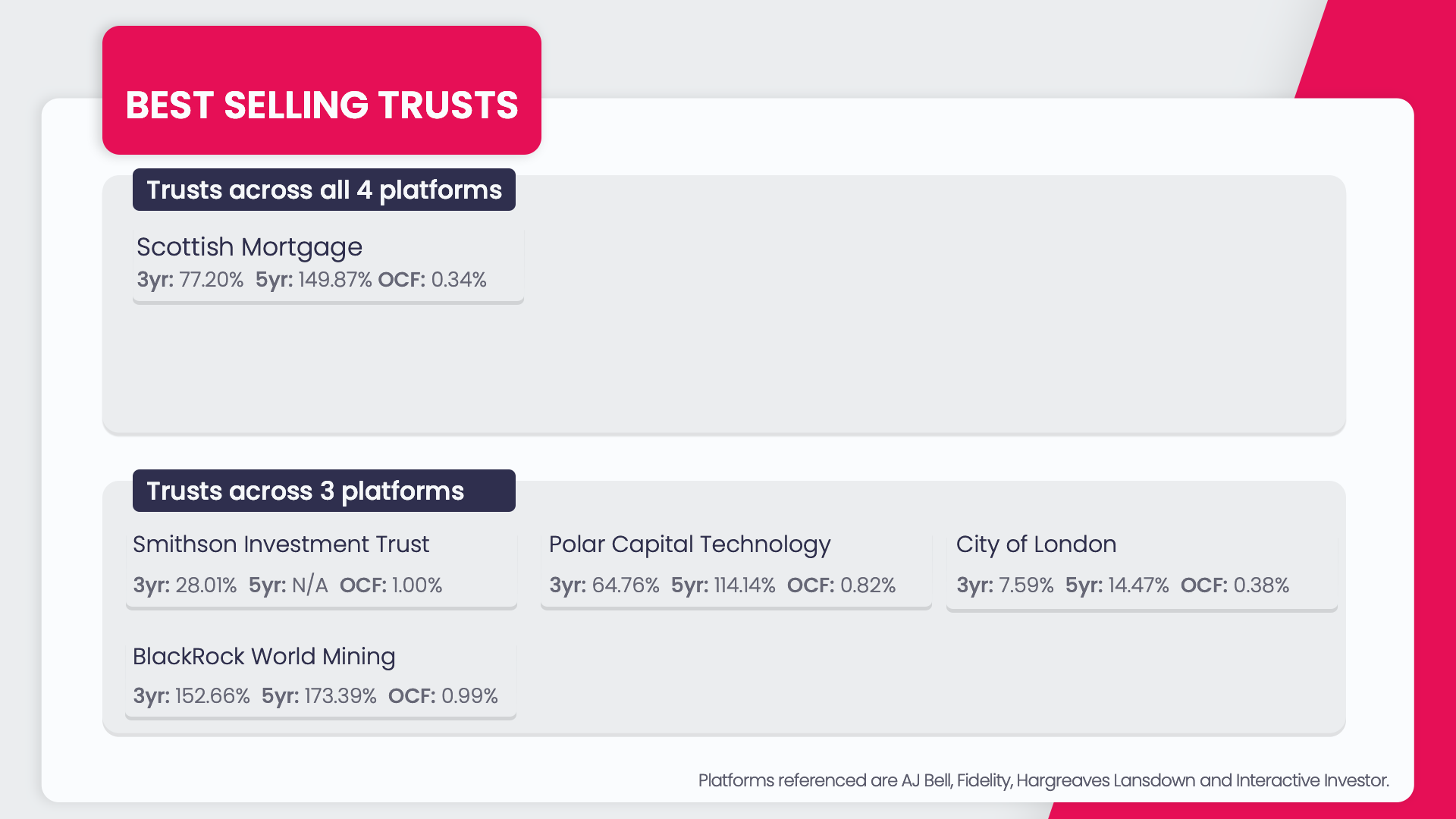 trusts