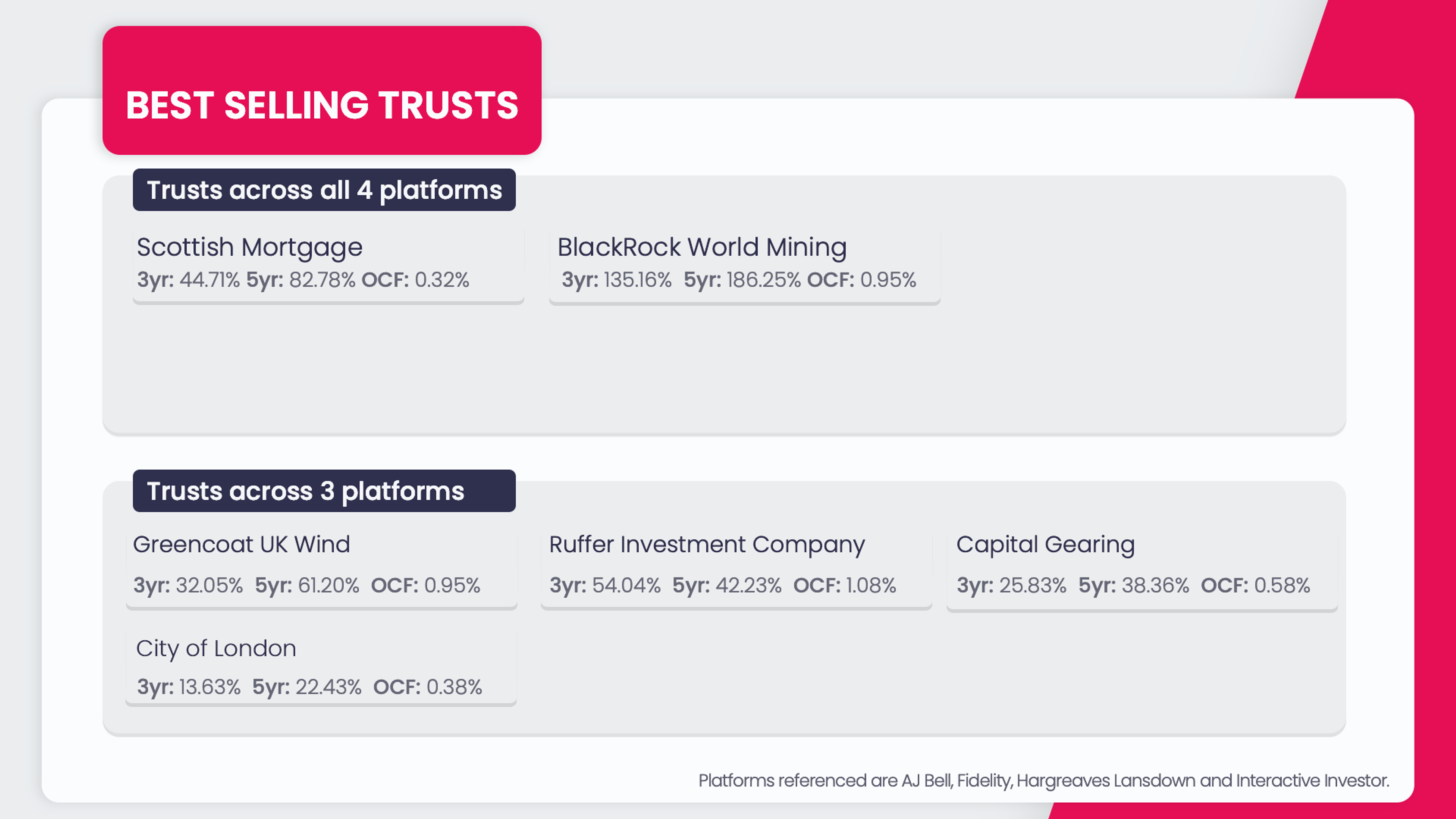 trusts