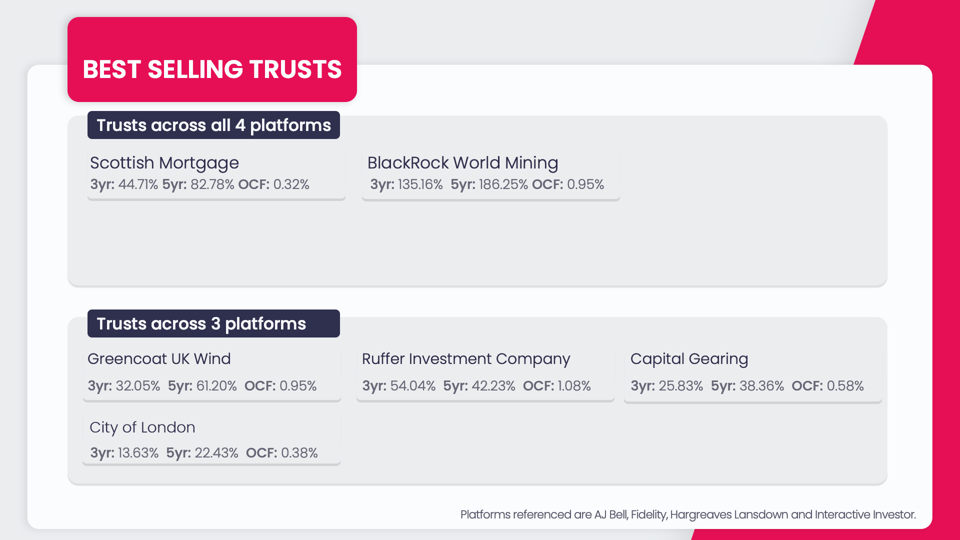 trusts