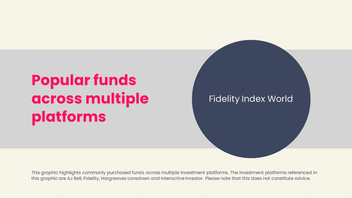 Most popular funds of February 2023