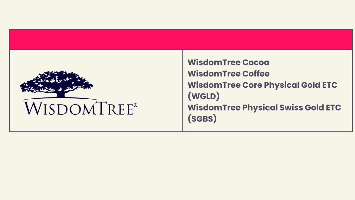 Four of the top performing investments in commodities belong to WisdomTree.